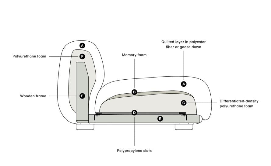 Me-Time 2 Seater Sofa – thumbnail image #7